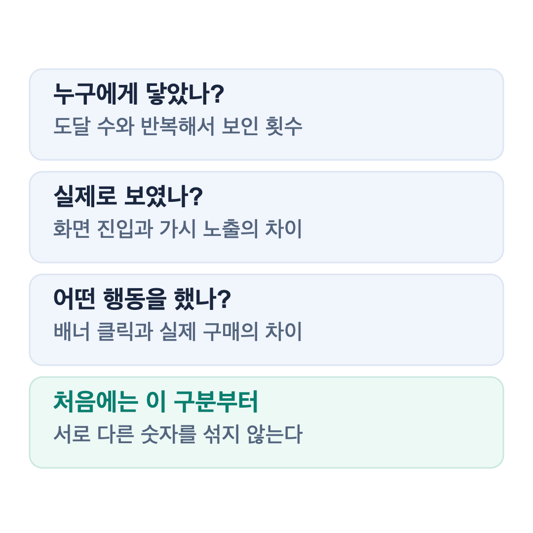 광고를 이해하는 세 가지 질문