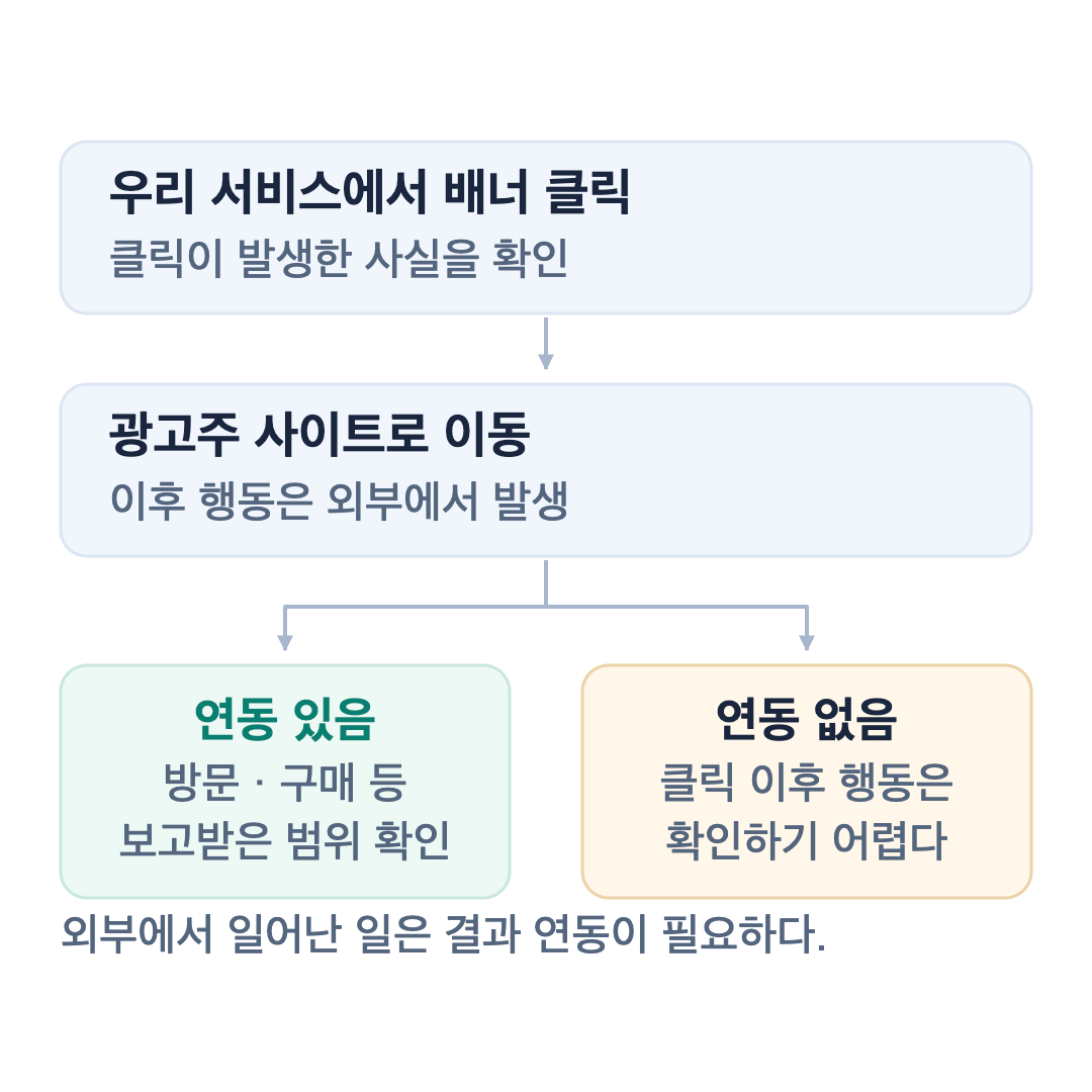 외부 사이트의 측정 범위